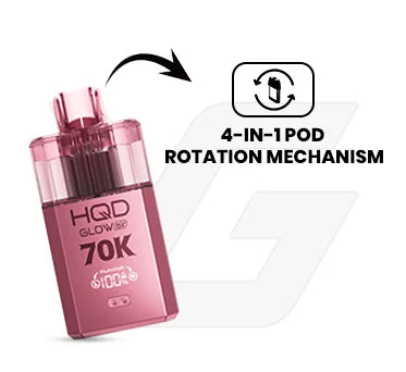 4-in-1 Pod Rotation Mechanism