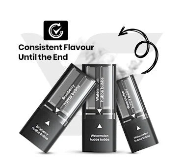 Consistent Flavour Until the End