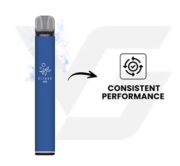 Consistent Performance