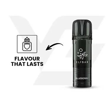 Flavour That Lasts