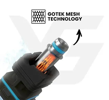Gotek Mesh Technology