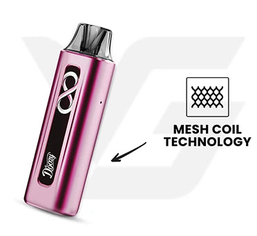 Mesh Coil Technology