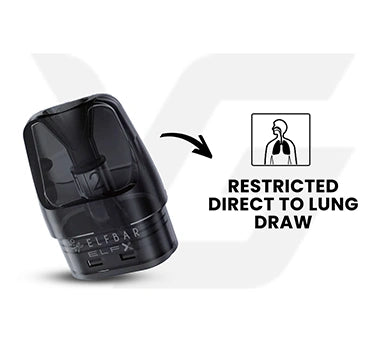 Restricted Direct To Lung Draw