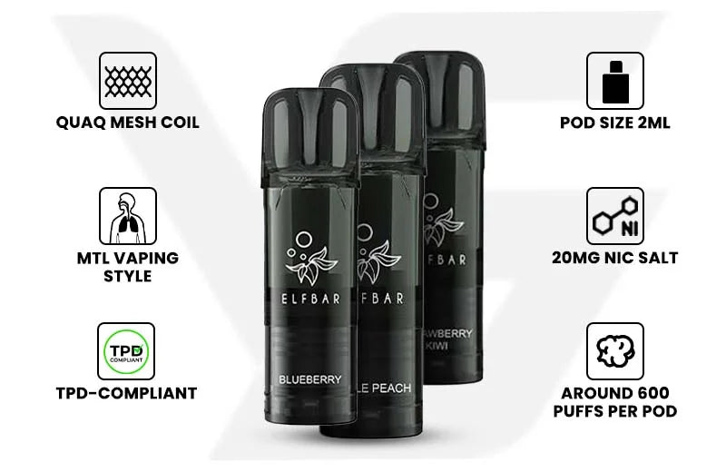 Specifications List