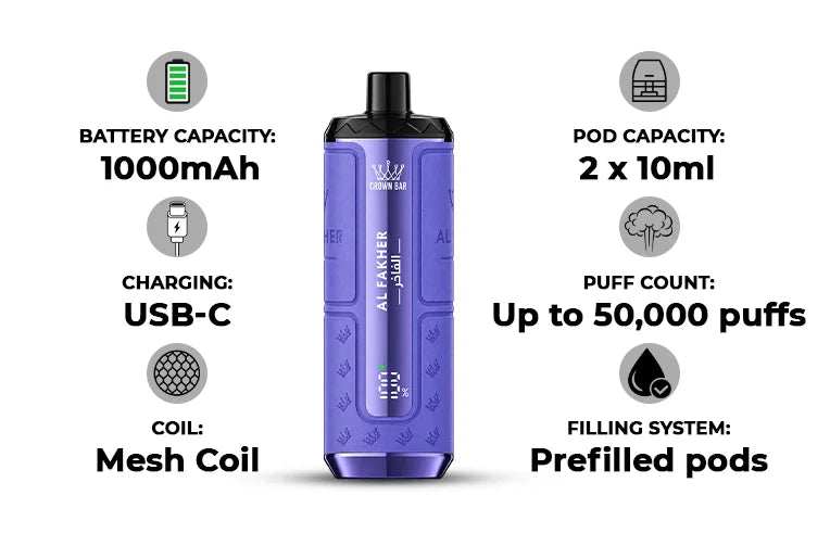 Specifications